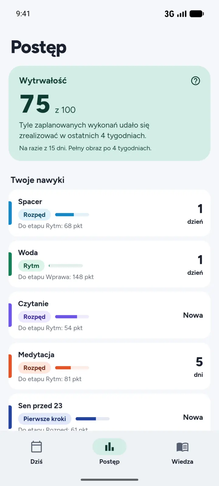 Ekran Postęp: nawyki z&nbsp;etapami, Wytrwałość i&nbsp;siatka ostatnich 4 tygodni.
